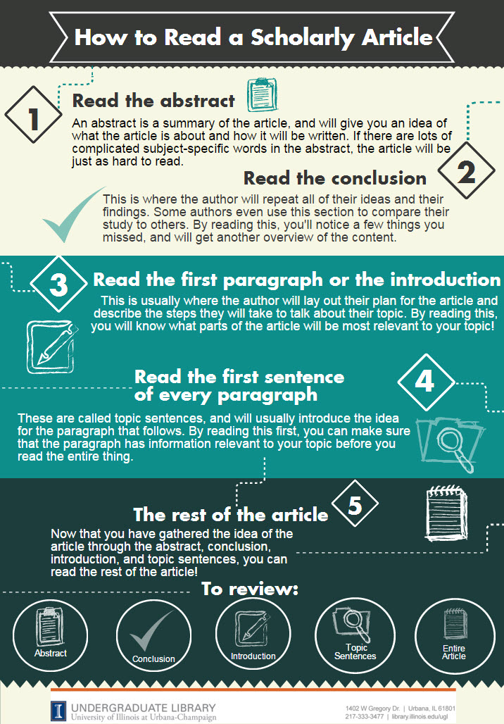 How to read a scholarly source: Library Research Toolkit (For Students)